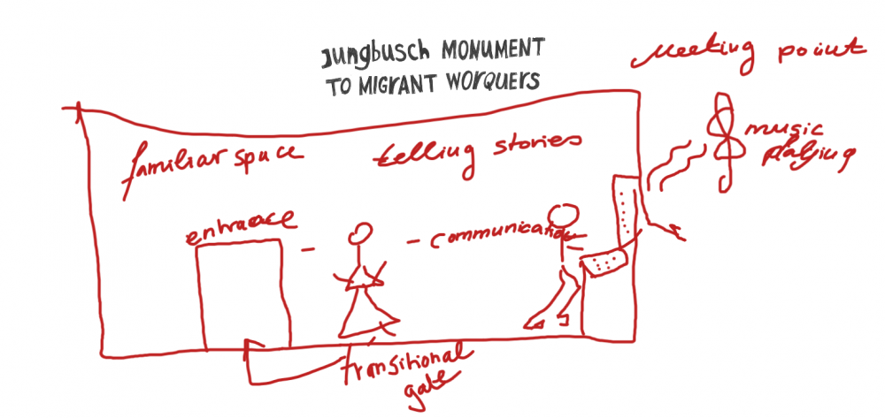 jungbusch denkmal